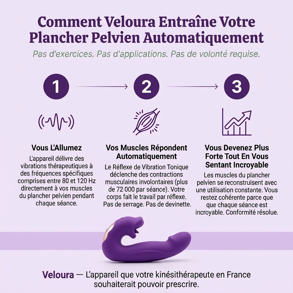Veloura™ 4-in-1 Pelvic Floor Activator