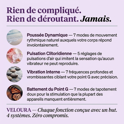 Veloura™ Activateur 4-en-1 du plancher pelvien